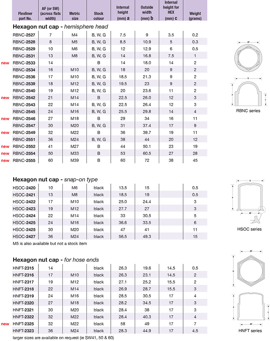 Protection Caps Hexagonal Specs