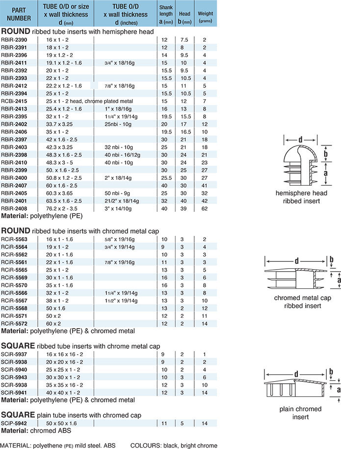 Hemispherical tube inserts schedule