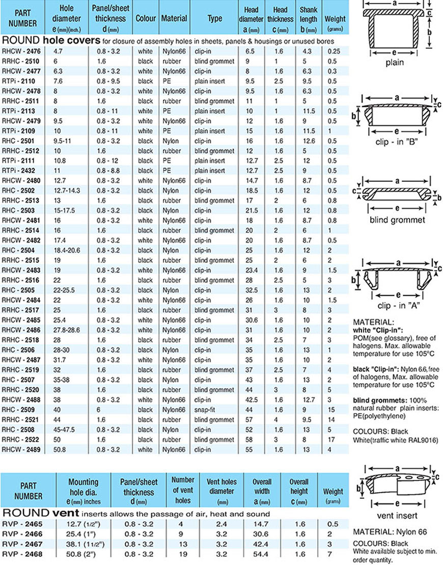 Round Hole Covers Schedule