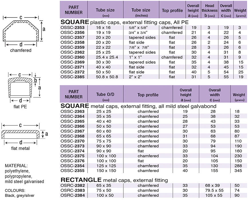 Square Tube Caps Schedule