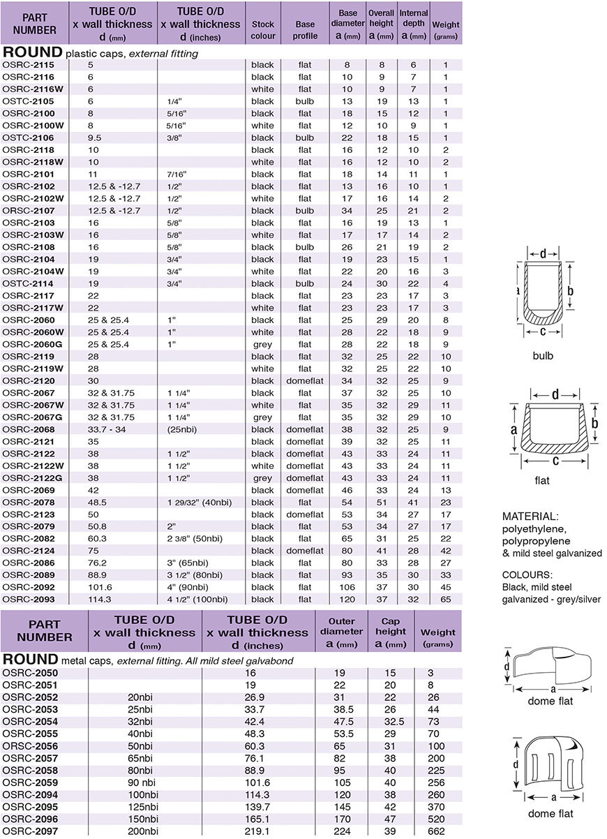 Tube Caps Round Schedule